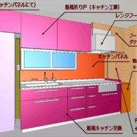 キッチン工事 キッチン工事